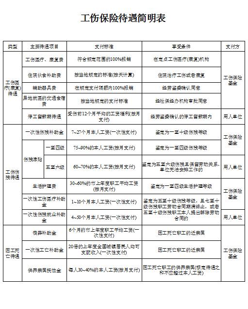 正文7天前 问答本地宝生活百科提供 上海八级工伤伤残 赔偿标准有