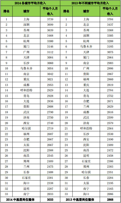 收入证明_收入分布曲线(2)