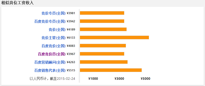 seo外贸女装_seo人员收入(2)